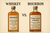 What’s the Difference Between Bourbon and Whiskey?